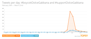 #boycottDolceGabbana