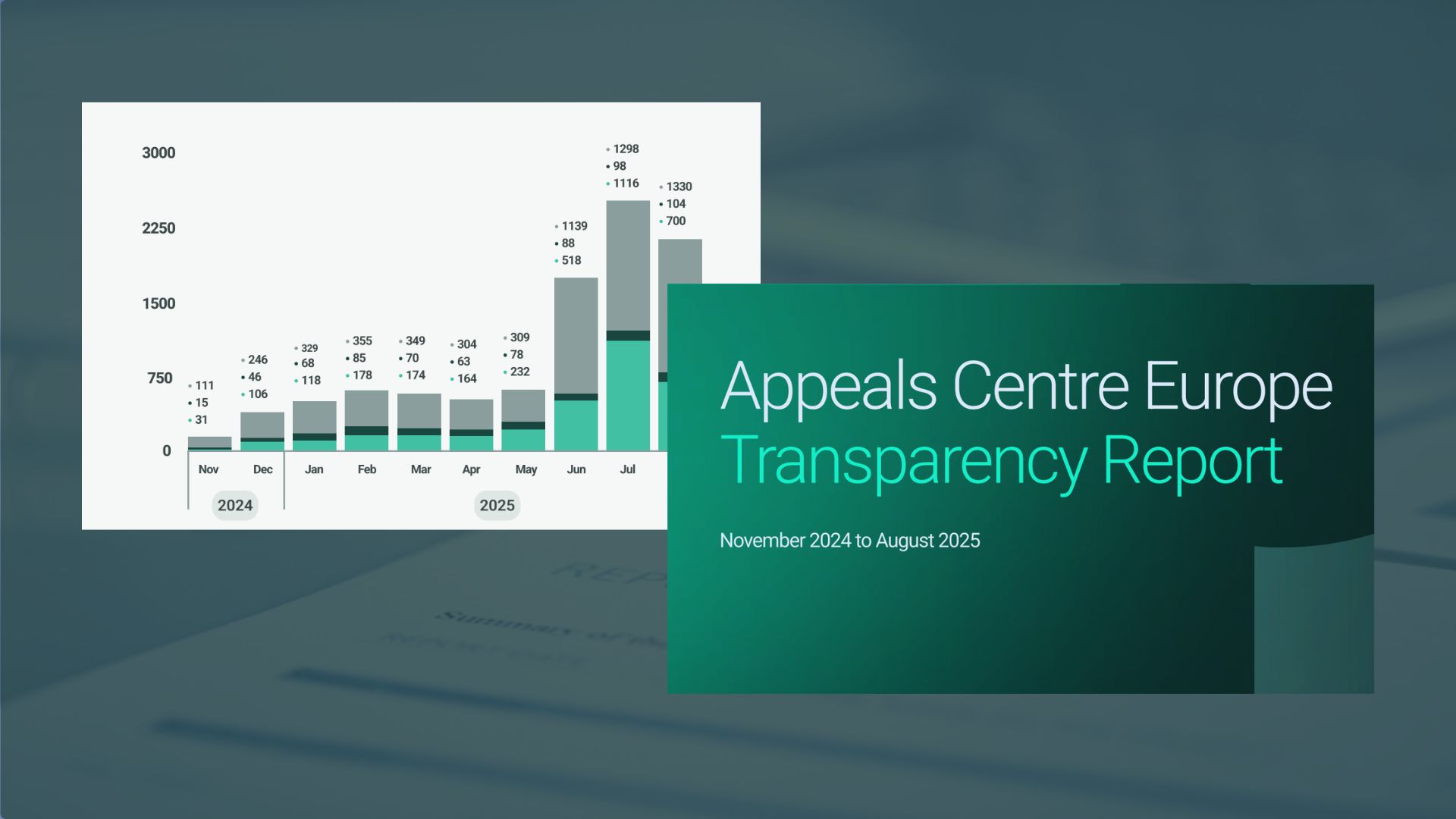appeals centre europe